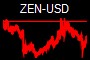 ZEN-USD